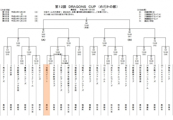 第12回　TAKASHO DRAGONS CUP（めだかの部）組合せ