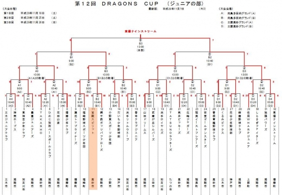 第12回　TAKASHO DRAGONS CUP（ジュニアの部）☆結果☆