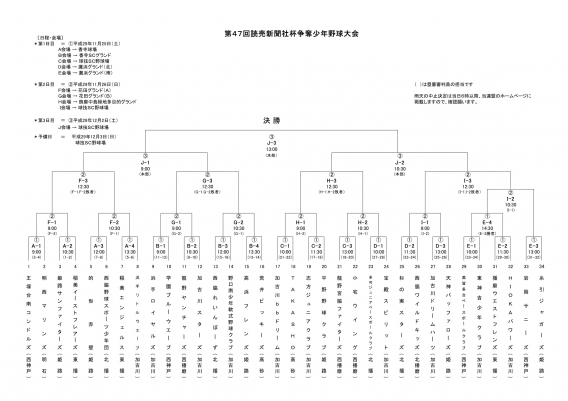 第47回　読売新聞社杯争奪少年野球大会