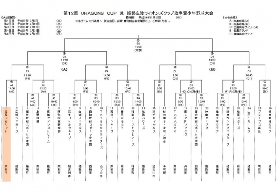 第12回　TAKASHO DRAGONS CUP　組合せ
