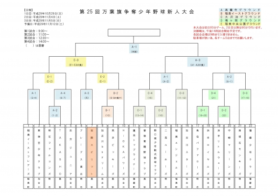 第25回万葉旗争奪少年野球新人大会組合せ