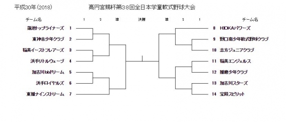 高円宮賜杯第３８回全日本学童軟式野球大会　組み合わせ