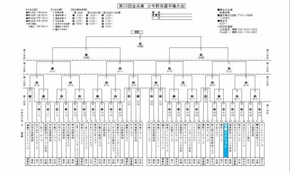 第33回全兵庫少年野球選手権大会　組み合わせ